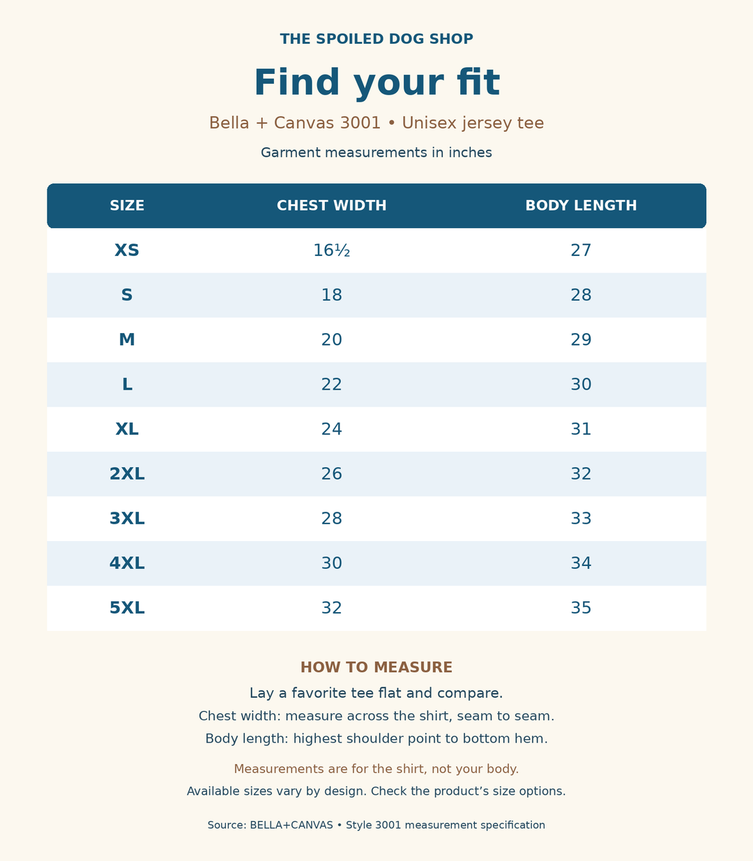Bella + Canvas 3001 garment size chart in inches. Sizes XS to 5XL. Chest widths: 16.5, 18, 20, 22, 24, 26, 28, 30, 32. Body lengths: 27, 28, 29, 30, 31, 32, 33, 34, 35. Available sizes vary by design.