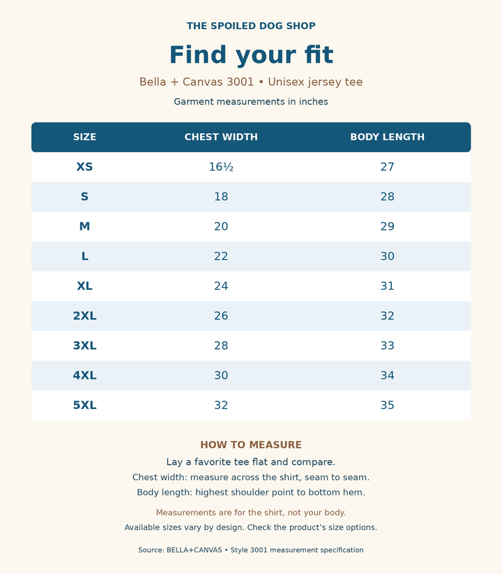 Bella + Canvas 3001 garment size chart in inches. Sizes XS to 5XL. Chest widths: 16.5, 18, 20, 22, 24, 26, 28, 30, 32. Body lengths: 27, 28, 29, 30, 31, 32, 33, 34, 35. Available sizes vary by design.